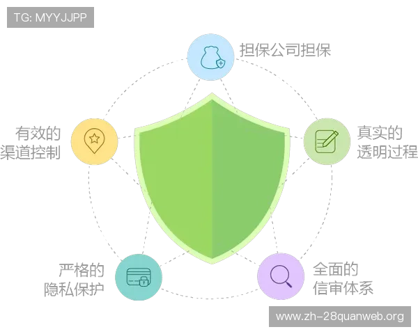 南宫娱乐安全保障:保障玩家资金安全与个人信息保护的全面措施 南宫娱乐安全保障:保障玩家资金安全与个人信息保护的全面措施