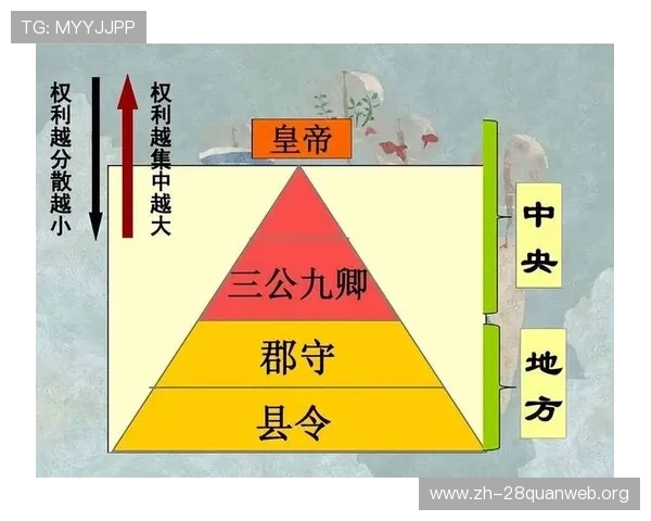 三公六卿制度的文化内涵与历史价值,探讨其在中国传统政治文化中的地位