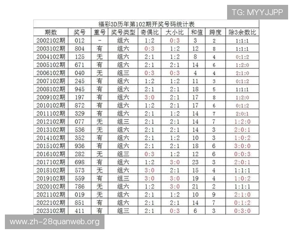 掌握彩票3d开奖结果的最新动态,帮助玩家提高中奖几率的实用技巧 掌握彩票3d开奖结果的最新动态,帮助玩家提高中奖几率的实用技巧