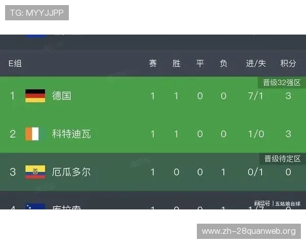 厄瓜多尔对德国比赛胜负对两队积分榜位置变化的详细分析