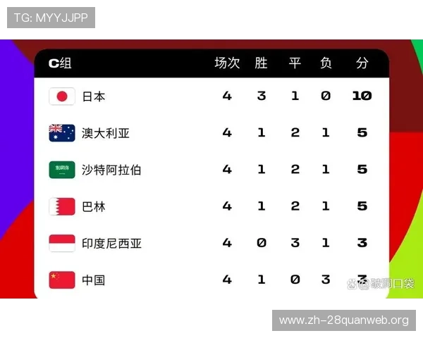 巴西对海地比赛结果对小组积分榜的影响及晋级形势分析